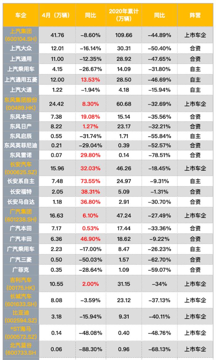销量，政策，疫情，4月汽车销量