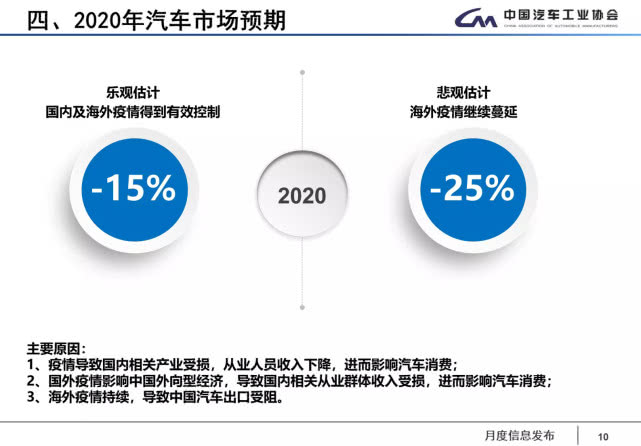 疫情，国内车企复工