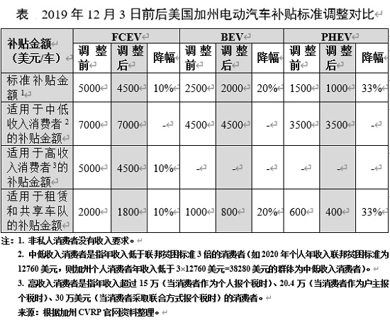 电动汽车，销量，政策，新能源汽车,电动汽车,汽车销量