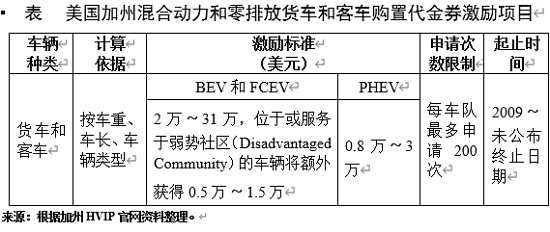电动汽车，销量，政策，新能源汽车,电动汽车,汽车销量
