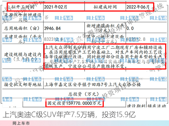 SUV，途昂,上汽奥迪“Q8”