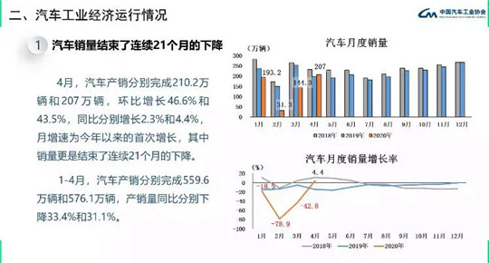 销量，长安汽车，长安,汽车销量