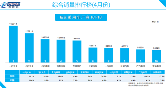 销量，长安汽车，长安,汽车销量