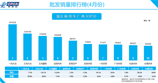 销量，长安汽车，长安,汽车销量