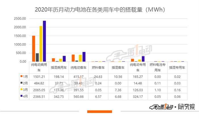 产量，比亚迪，宁德时代，电池，宁德时代,新能源汽车