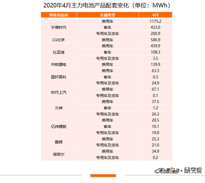 产量，比亚迪，宁德时代，电池，宁德时代,新能源汽车