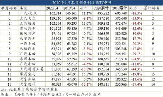 销量，奥迪A6，比亚迪，比亚迪宋,比亚迪,4月汽车销量