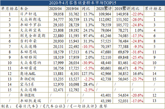 销量，奥迪A6，比亚迪，比亚迪宋,比亚迪,4月汽车销量