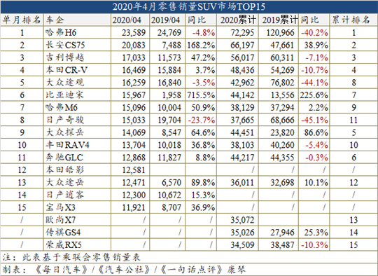 销量，奥迪A6，比亚迪，比亚迪宋,比亚迪,4月汽车销量