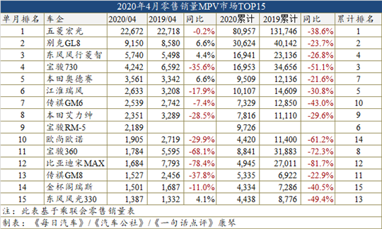 销量，奥迪A6，比亚迪，比亚迪宋,比亚迪,4月汽车销量