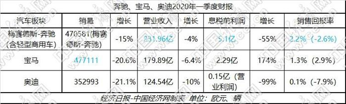 疫情，BBA一季度报