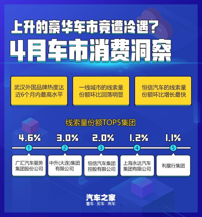 豪华车，政策，新能源汽车。豪华车市