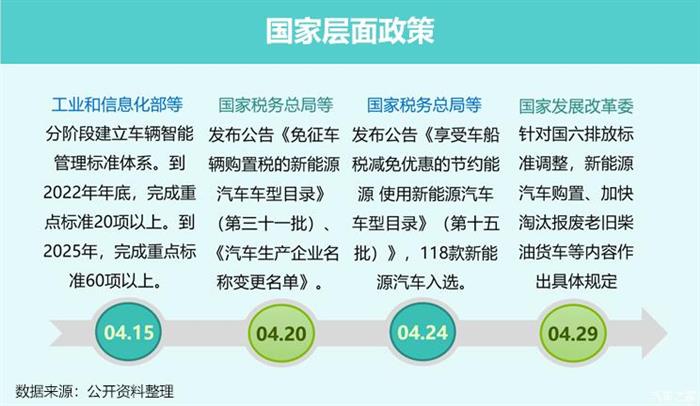豪华车，政策，新能源汽车。豪华车市