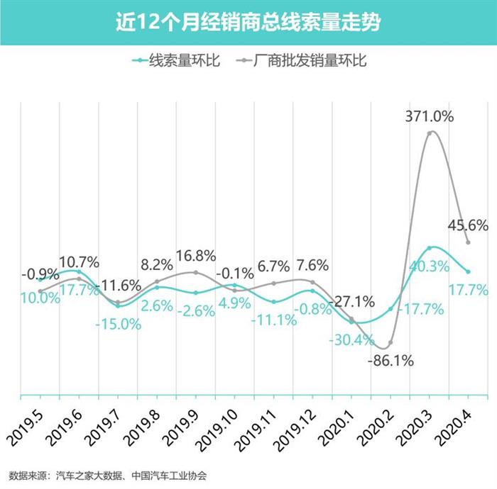 豪华车，政策，新能源汽车。豪华车市