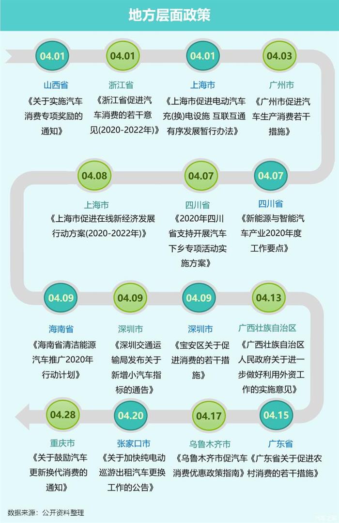 豪华车，政策，新能源汽车。豪华车市