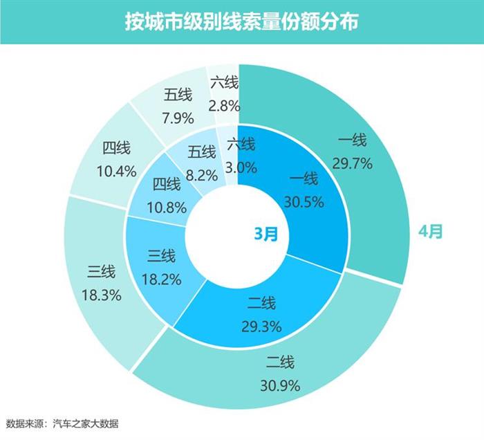豪华车，政策，新能源汽车。豪华车市