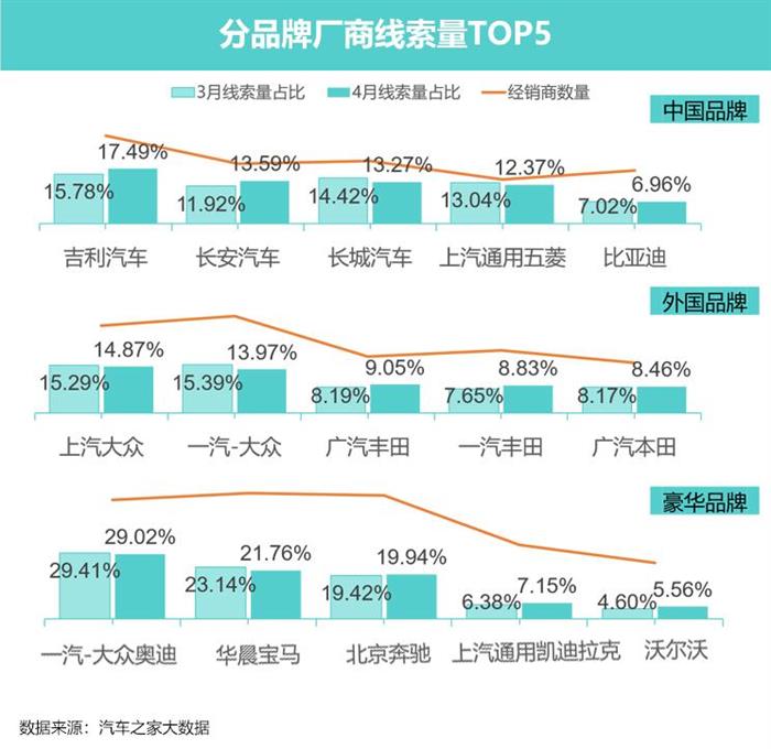 豪华车，政策，新能源汽车。豪华车市