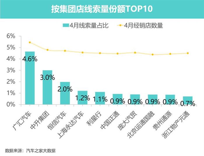 豪华车，政策，新能源汽车。豪华车市
