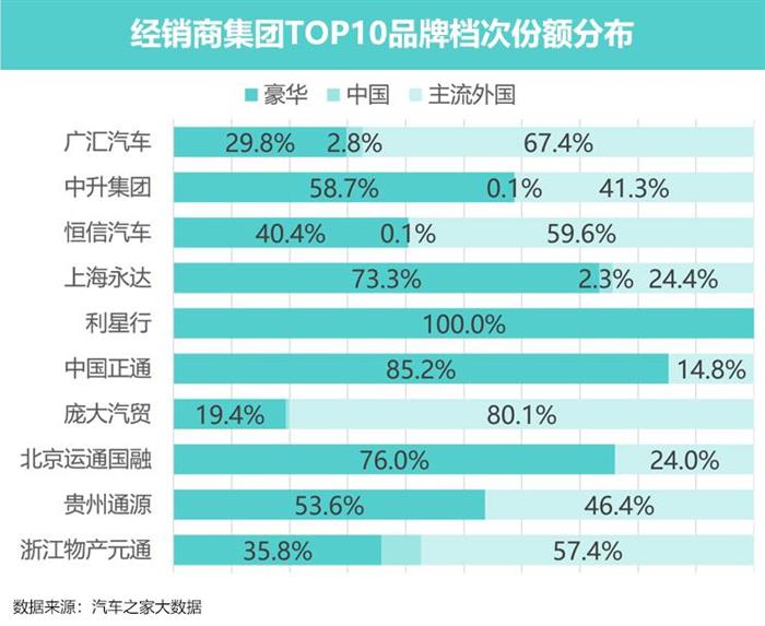 豪华车，政策，新能源汽车。豪华车市