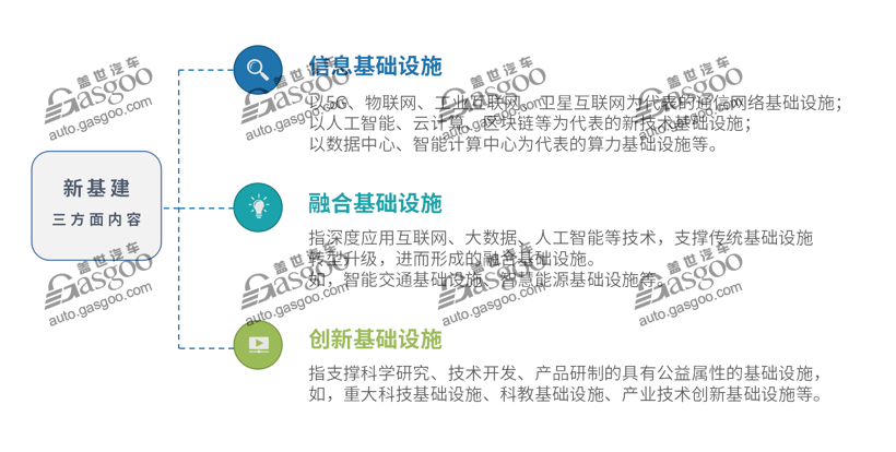电动汽车，电池，新基建,充电桩风口