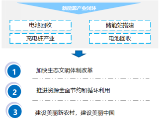 政策，汽车下乡,新能源车下乡