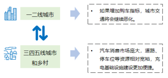 政策，汽车下乡,新能源车下乡