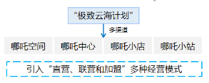 政策，汽车下乡,新能源车下乡