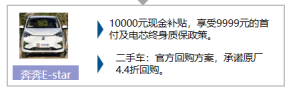 政策，汽车下乡,新能源车下乡