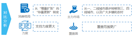 政策，汽车下乡,新能源车下乡