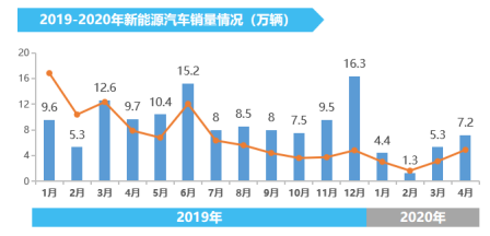 政策，汽车下乡,新能源车下乡