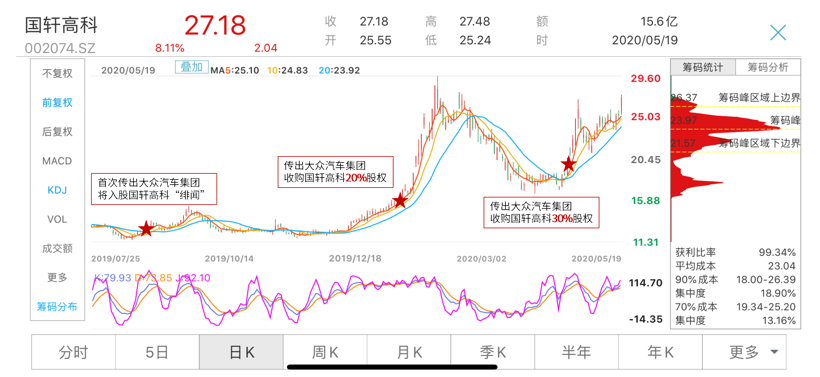 电池，国轩高科