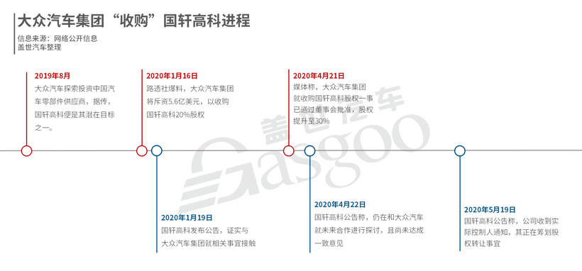 电池，国轩高科