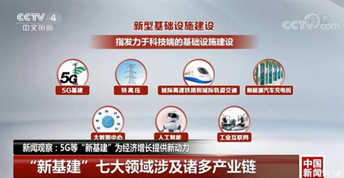 新基建，自动驾驶