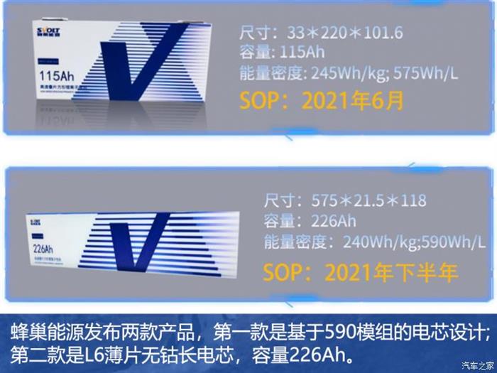 前瞻技术，电池，新能源,特斯拉