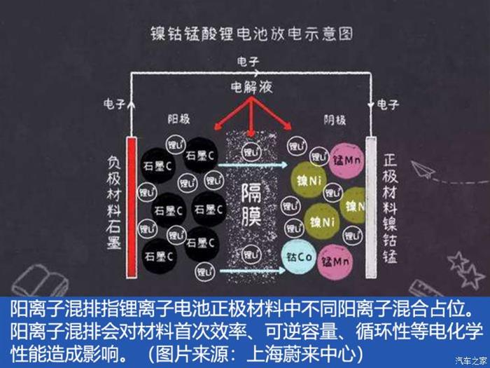 前瞻技术，电池，新能源,特斯拉