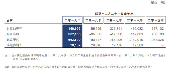 销量