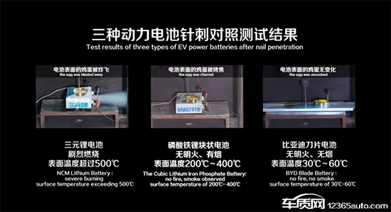 电动汽车，电池，电动汽车,电池安全