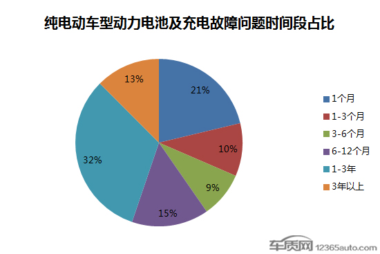 电动汽车，电池，电动汽车,电池安全
