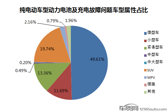 电动汽车，电池，电动汽车,电池安全