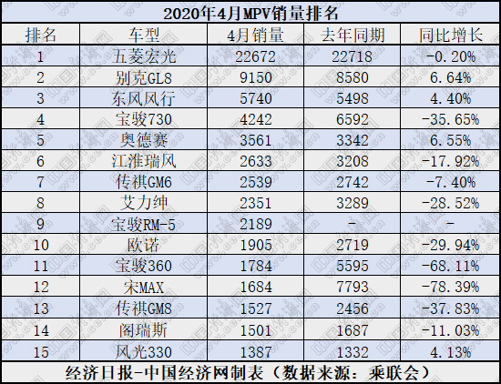 销量，汽车销量