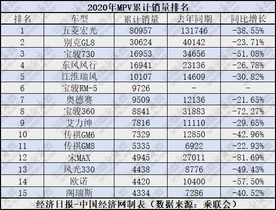 销量，汽车销量