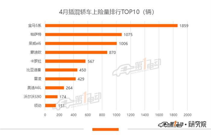 比亚迪，特斯拉，比亚迪,新能源汽车,特斯拉