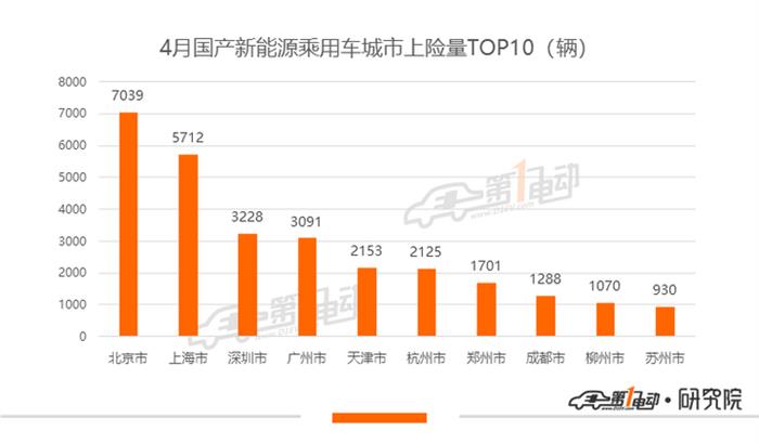 比亚迪，特斯拉，比亚迪,新能源汽车,特斯拉