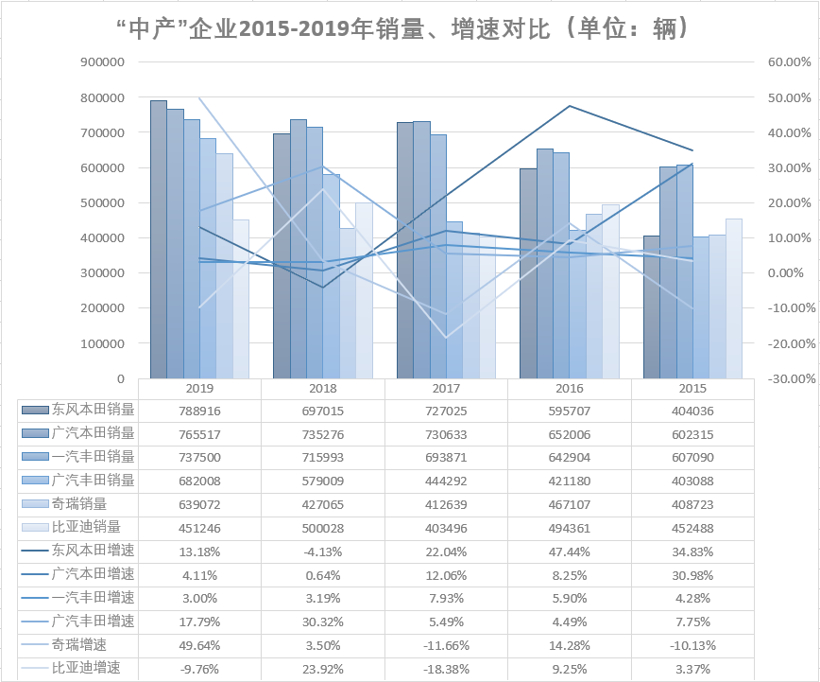 销量，比亚迪