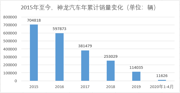 销量，比亚迪