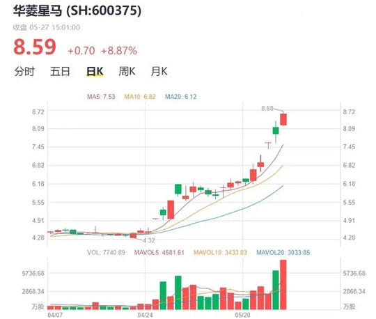 销量，吉利,新能源汽车,汽车销量