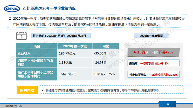 比亚迪，比亚迪
