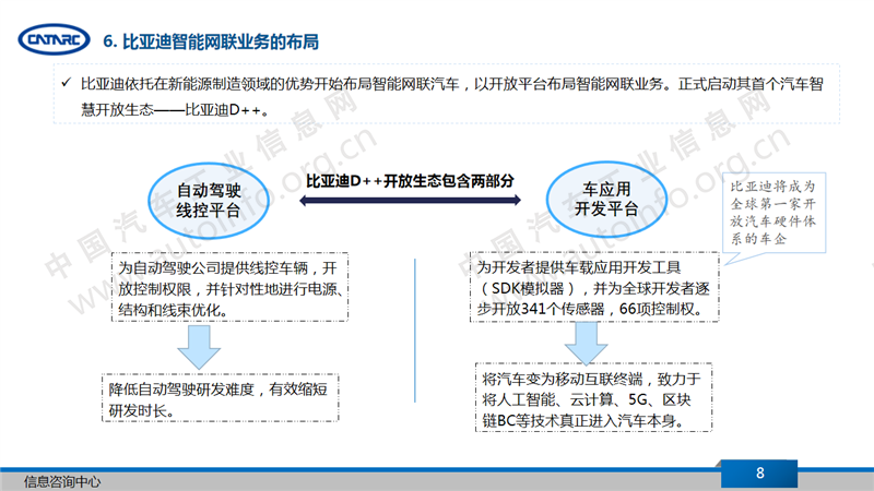 比亚迪，比亚迪