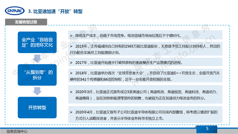比亚迪，比亚迪