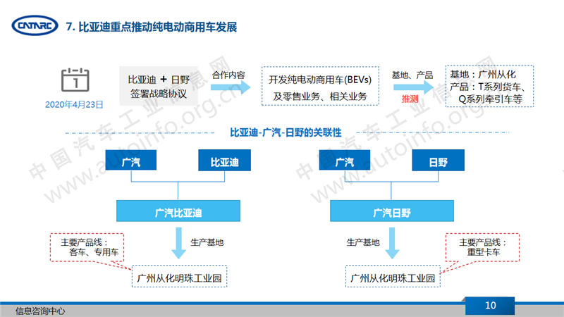 比亚迪，比亚迪
